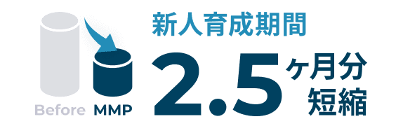 新人育成期間2.5ヶ月分短縮